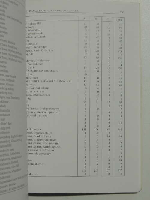 The Hall Handbook Of The Anglo-Boer War - Darrell Hall