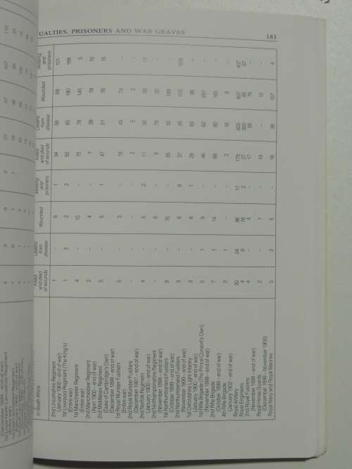 The Hall Handbook Of The Anglo-Boer War - Darrell Hall