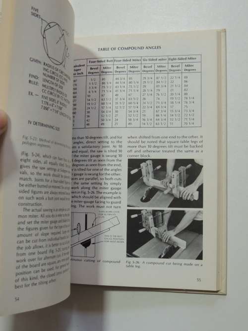 Getting the Most Out of Your Table Saw - Rockwell Publication