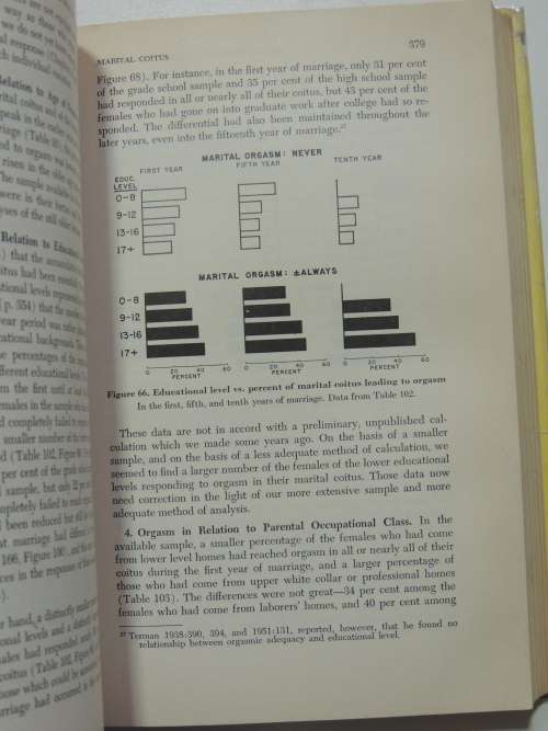 Sexual Behaviour In The Human Female - Alfred C. Kinsey et al