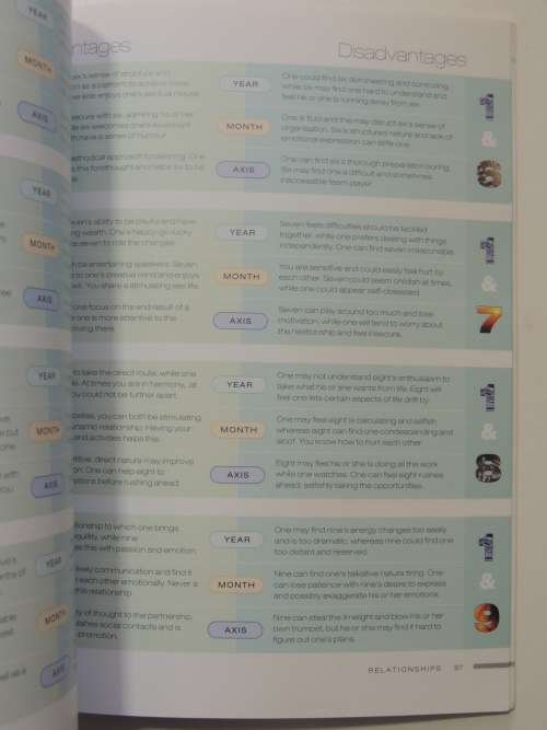 Practical Astrology By Numbers - Simon G. Brown