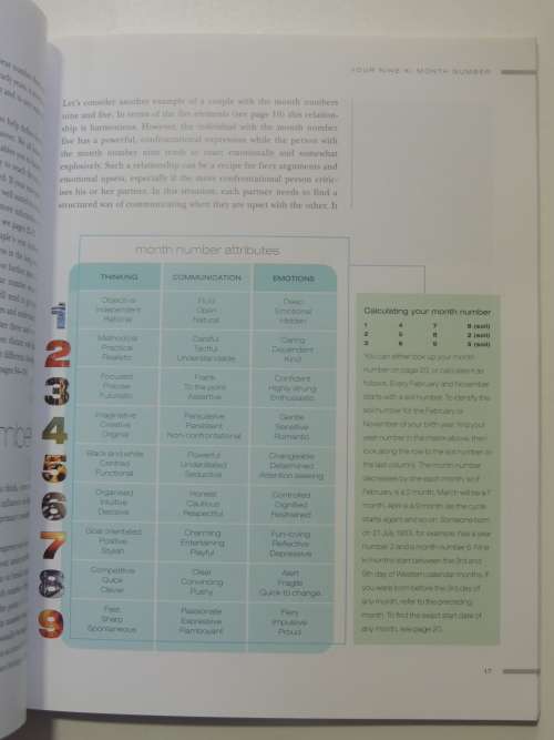 Practical Astrology By Numbers - Simon G. Brown