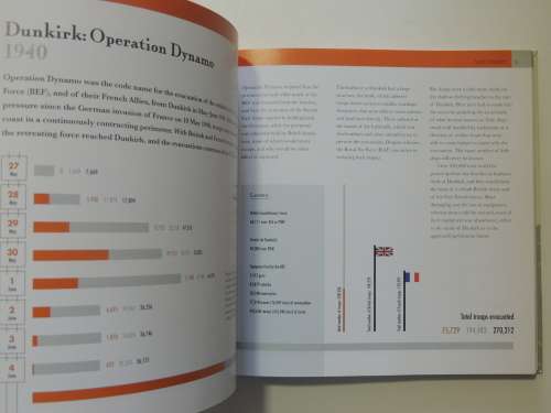World War II In Numbers -An Infographic Guide ToThe Conflict,Its Conduct &Its Casualties Peter Doyle