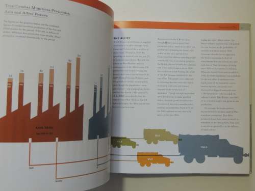 World War II In Numbers -An Infographic Guide ToThe Conflict,Its Conduct &Its Casualties Peter Doyle