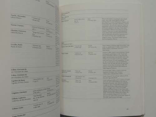 The Handbook of Italian Renaissance Painters - Karl Ludwig Gallwitz