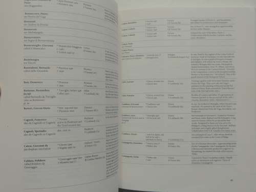 The Handbook of Italian Renaissance Painters - Karl Ludwig Gallwitz