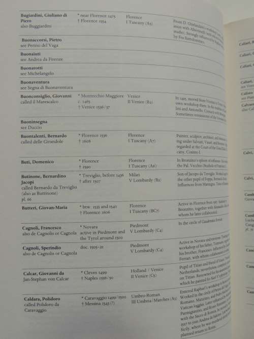 The Handbook of Italian Renaissance Painters - Karl Ludwig Gallwitz
