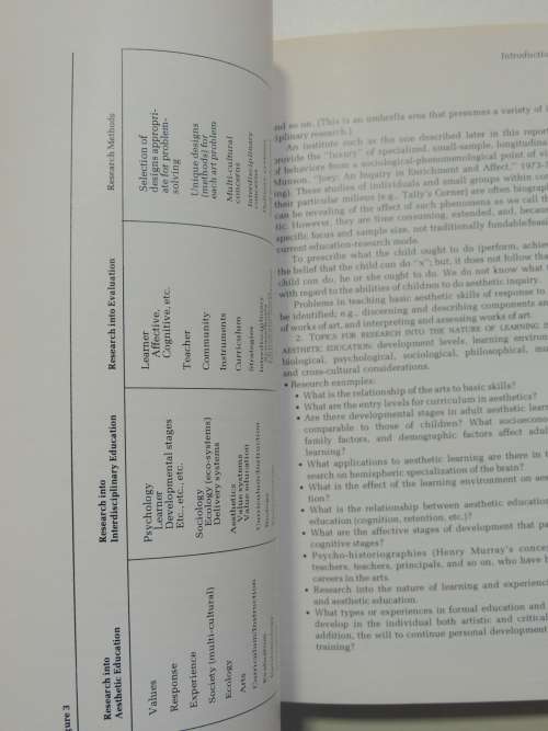 Arts & Aesthetics:An Agenda for Future, Arts,Cognition,Basic Skills, The Teaching Process- G Knieter