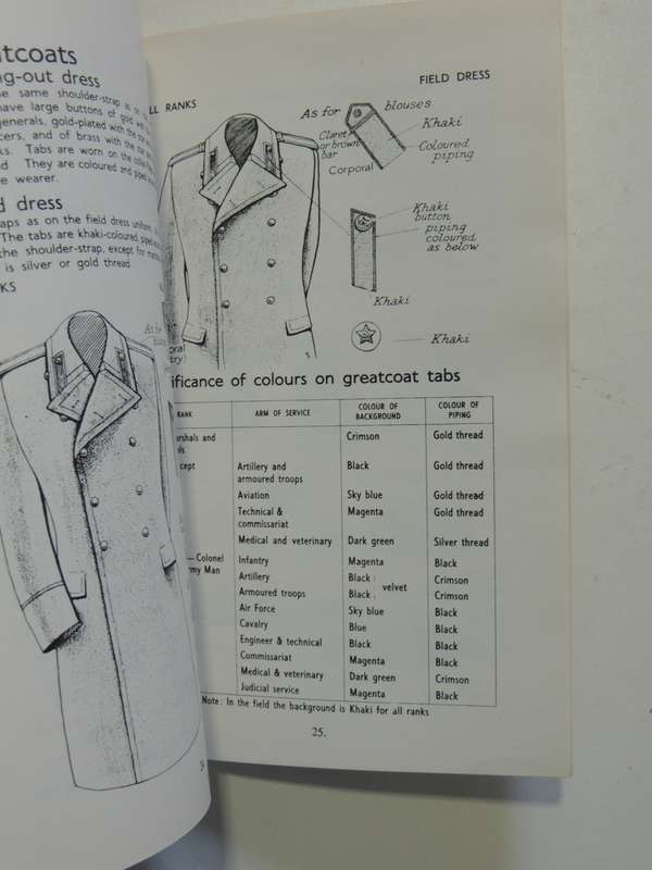 Red Army Uniforms And Insignia