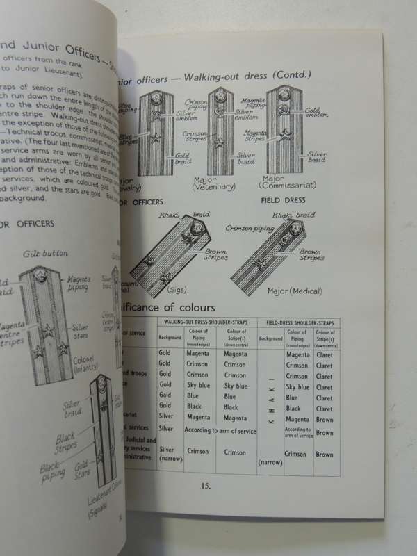 Red Army Uniforms And Insignia