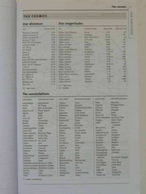 The New Penguin Fact Finder - Ed David Crystl  2003