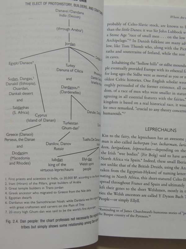 The Lost History Of The Little People, Their Spiritually Advanced Civilizations Around..- S Martinez