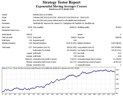 Forex Exponential Moving Averages Crosser Expert Advisor (Forex EA Robot)