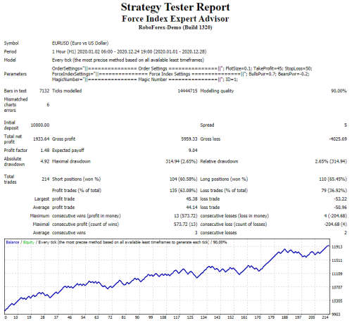 Forex Force Index EA (Forex Trading Robot)