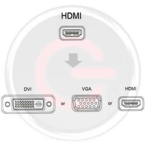 HDMI to HDMI, VGA & DVI