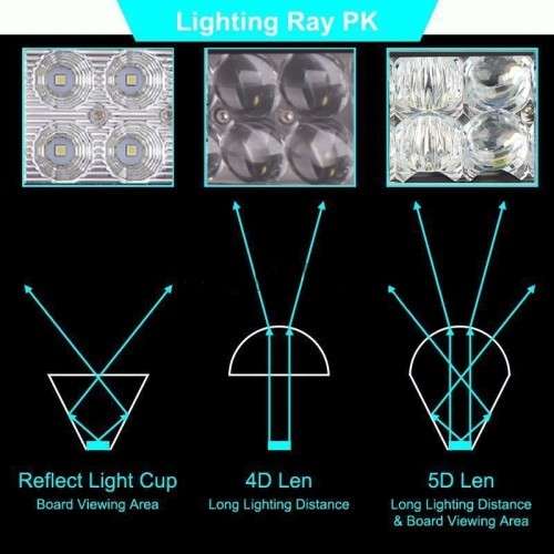 5D 72W LED BAR LIGHT - 72W 5D LED BAR LIGHT - ALL PURPOSE USEAGE(Wholesale)