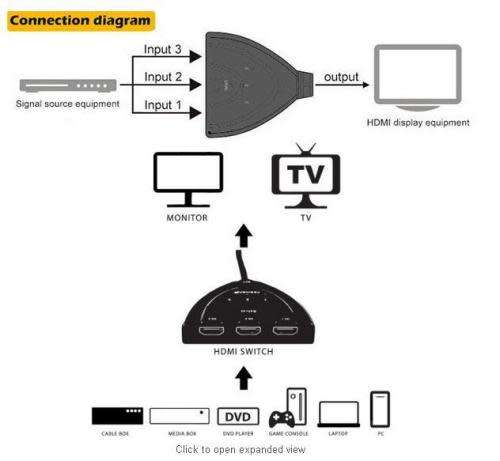 HDMI to HDMI Switch - 1x3 HDMI Switch - 1080p 1x3 HDMI Switch - HDMI to HDMI 1x3 Switch