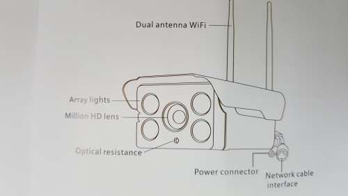 IP Camera - WiFi Camera - Wired or Wireless Connectivity