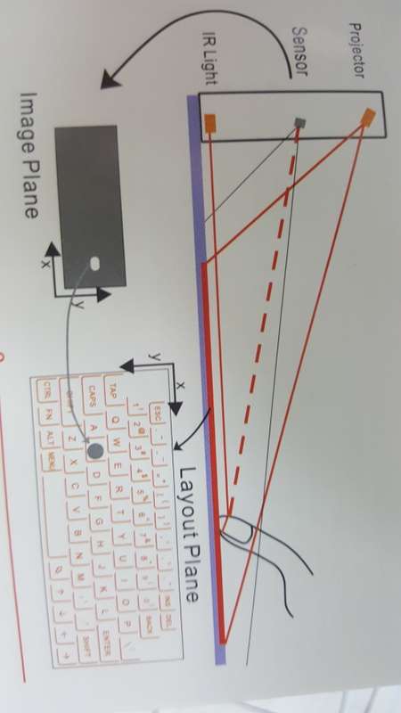 Keyboard - Laser Projector Keyboard - Full QWERTY Bluetooth Laser Keyboard(Use on IOS & Android)