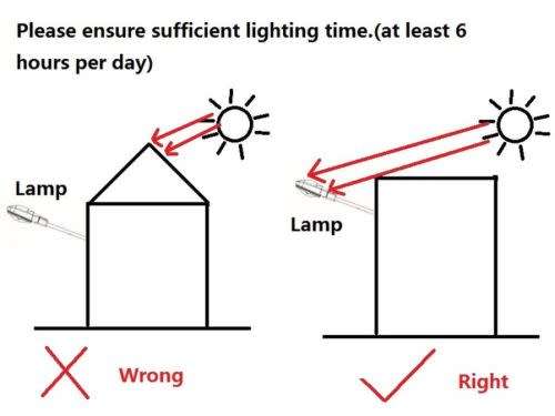 20W Solar Light - Solar 20W LED Street Light - 20W LED Solar Light
