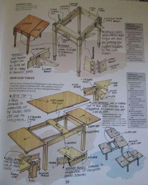 Collins Complete Woodworker's Manual