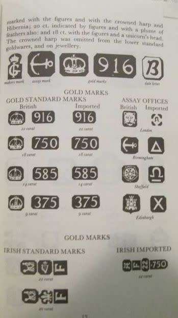 English Silver Hallmarks - Judith Banister