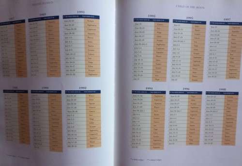 Ruling Planets - Astrological Guide - Christopher Renstrom - Hardcover - 610 pages