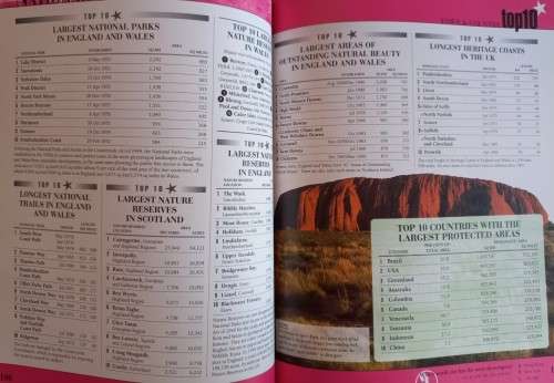 Top 10 Of Everything 2000 - Russel Ash - Hardcover - 288 Pages