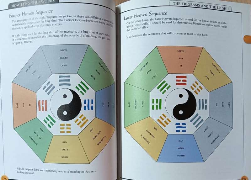 K.I.S.S. Guide to Feng Shui - Stephen Skinner - Softcover - 368 pages