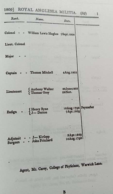 A List of The Officers of the Militia of the United Kingdom - British War Office - Softcover - 154 P