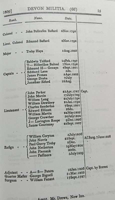 A List of The Officers of the Militia of the United Kingdom - British War Office - Softcover - 154 P