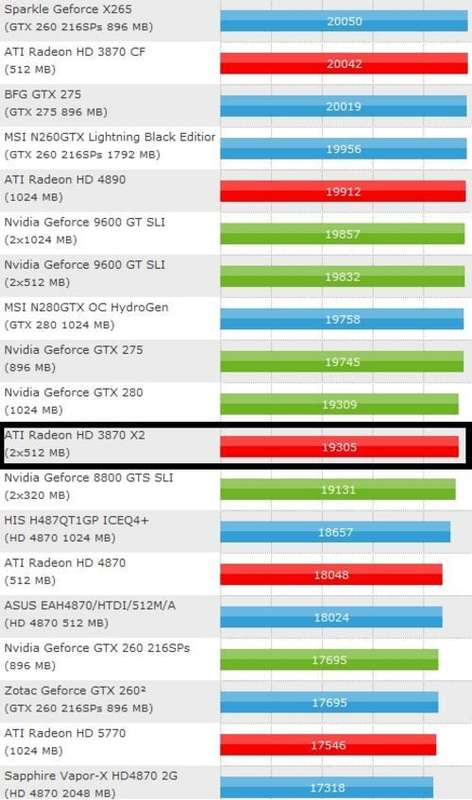 graphics benchmark