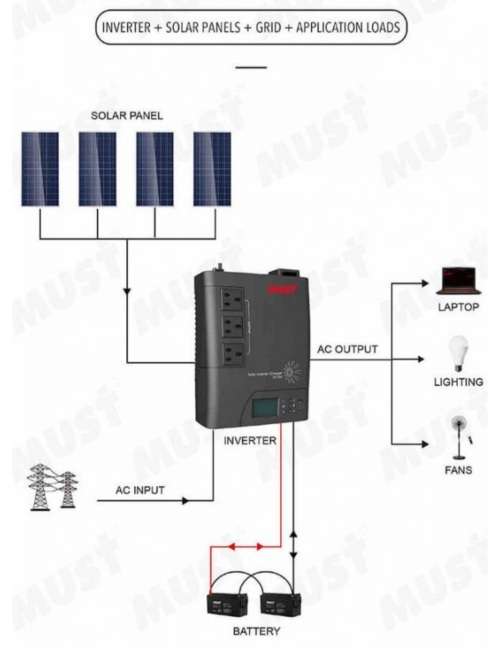 Loadshedding back-up system