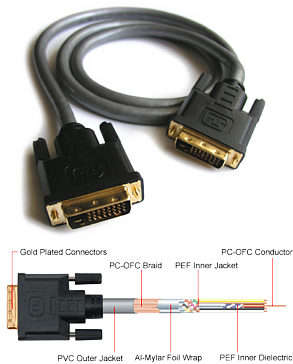 5m DVI-D Male to DVI-D Male Splitter Cable for HDTV PC