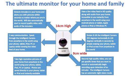 Ultimate monitor for your home and family
