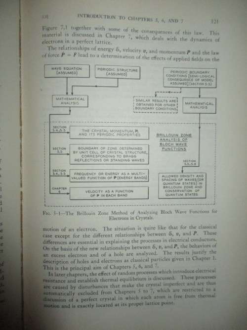 Electrons and Holes in Semiconductors 1956 With Applications to Transistor Electronics