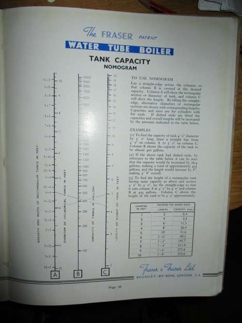 The fraser Water Tube Boiler    circa 1945