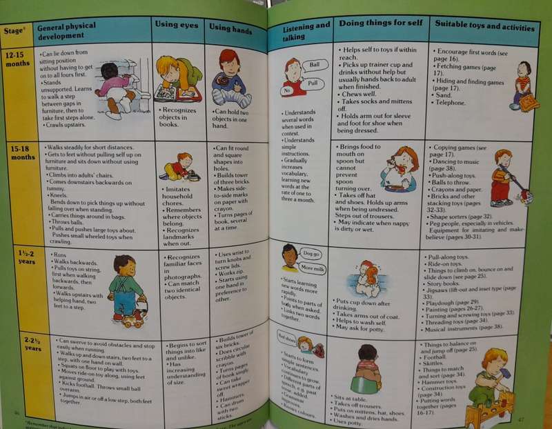 Entertaining and Educating your Preschool Child by Robyn Gee