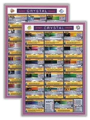 Crystal Chart