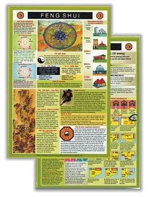 Feng Shui Chart