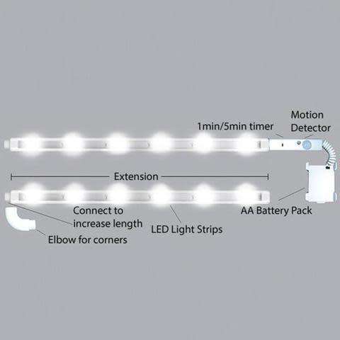 UNDERLIGHT MOTION ACTIVATED LED STRIP LIGHT