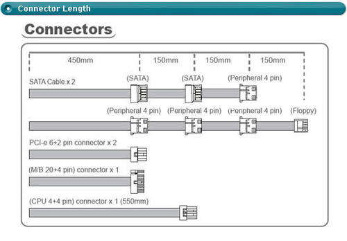 Connecter lengths