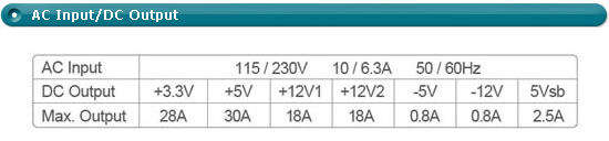 PSU Specs