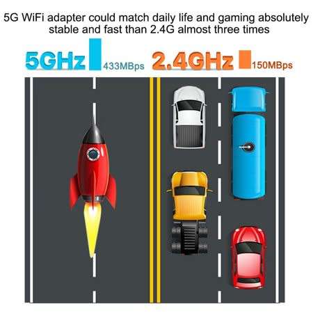 Adapter Wireless Dual Band 2.4G/5G Bluetooth 4.2 Usb Wifi