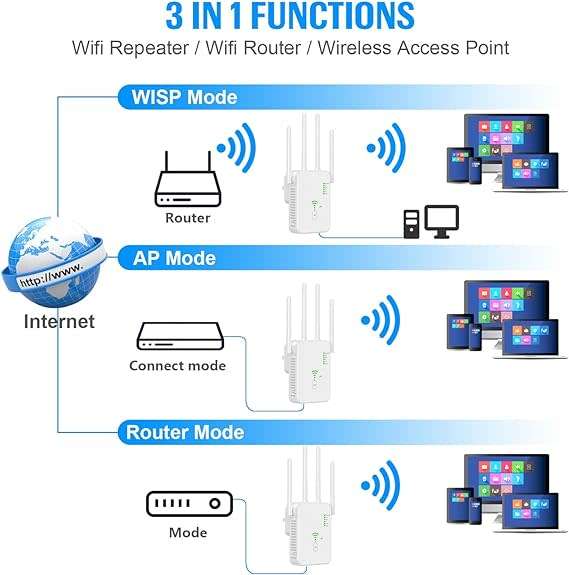 Portable Wireless Wifi Signal Booster Repeater 300M