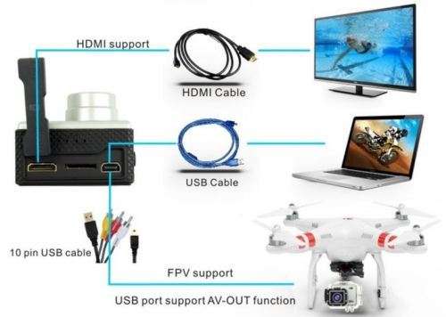 *New 2018* LED Multimedia Projector with HDMI, AV, VGA, USB, SD. Available in Black or White colour
