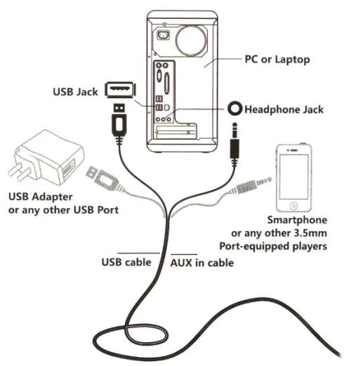 Multimedia Speaker System. For Pc, Laptop, Phone, Tv Box ect