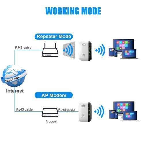 300Mbps Wireless Wifi Repeater, Range Extender & Signal Booster