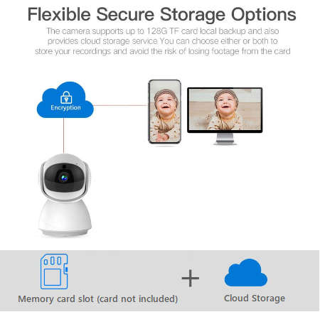 Wireless IP Camera 1080p 5G WiFi Camera 360 Degree Home Camera with App. White color