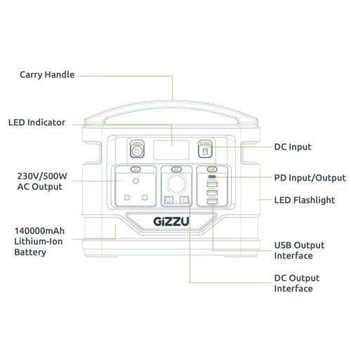 Gizzu 500W 518Wh Portable Power Station 1 x 3 Prong SA Plug Point